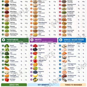 May include: A High Protein High Fiber Food Chart infographic featuring 60 numbered food items categorized into legumes, grains, nuts, vegetables, fruits, and animal-based foods, with protein and fiber content listed for each serving size.