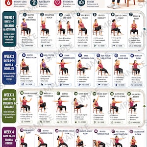 Puede incluir: Un gráfico de yoga en silla de 28 días para perder peso con una serie de ilustraciones de ejercicios numeradas. La infografía muestra movimientos sentados diarios, objetivos semanales y un rastreador de progreso con 28 círculos.