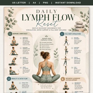 Lymphatic Drainage Routine Printable, Lymph Flow Reset Chart, Circulation Exercises, Wellness Poster PDF, Detox Support