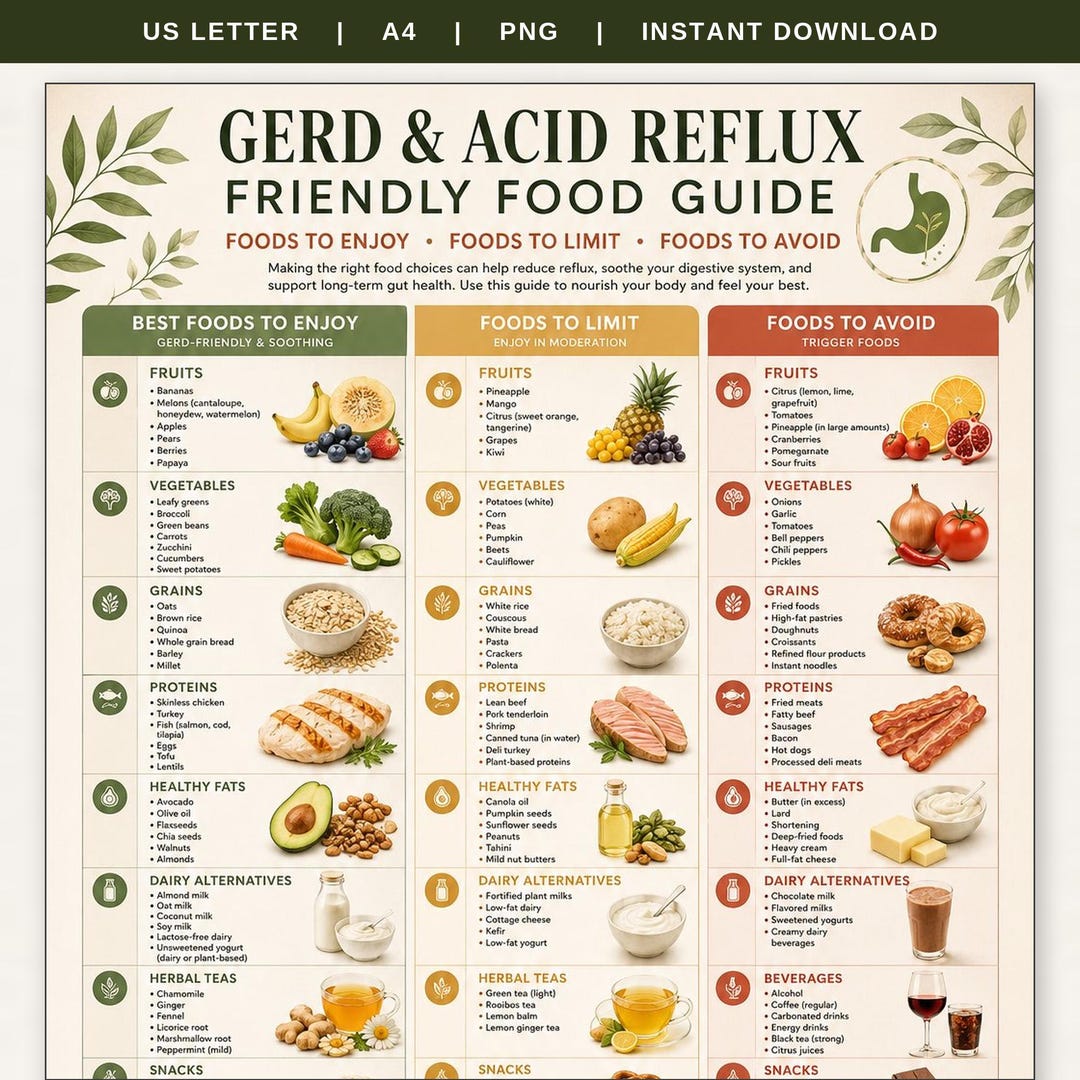 GERD Food List Printable, Acid Reflux Diet Chart, GERD Friendly Foods ...