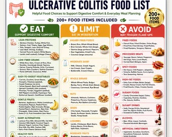 Ulcerative Colitis Diet Food List Printable, Eat Limit Avoid Chart, Gut Healing Diet, IBS Friendly Foods, Anti Inflammatory
