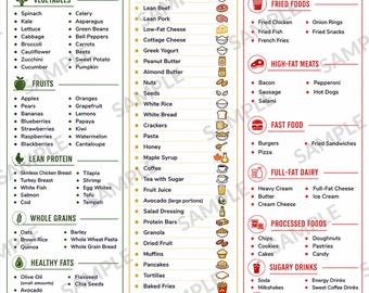 Gallstone Diet Food List, Foods to Eat Limit & Avoid for Gallbladder Health, Low Fat Digestion Eating Chart, Printable PDF