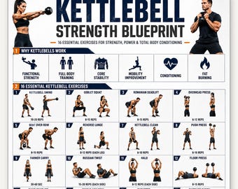 Kettlebell Strength Blueprint Printable, Full Body Workout Poster, Kettlebell Exercise Chart, Home Gym PDF