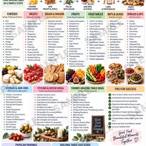 May include: An instructional infographic titled Grazing Table Builder with 100+ food and styling ideas. It features six numbered steps, categorized lists of cheeses, meats, breads, fruits, vegetables, nuts, olives, and dips, plus tips for success.