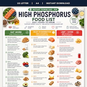 Hohe Phosphor Lebensmittel Liste druckbar, Nieren Diet Eat Limit Tabelle, Nierenfreundliche Lebensmittel Anleitung, Phosphor reiche Lebensmittel Referenz Wandkunst