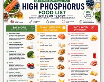 High Phosphorus Food List Printable, Kidney Diet Eat Limit Avoid Chart, Renal Friendly Foods Guide, Phosphorus Rich Foods Reference Wall Art