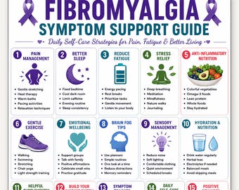 Fibromyalgia Symptom Support Guide Printable, Chronic Pain Self Care Poster, Fibro Wellness Chart, Fatigue Spoonie Support Wall Art