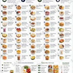 May include: An informational infographic titled 50 High Protein Breakfast Ideas featuring a numbered list of meal options with protein counts, meal prep tips, a balanced breakfast diagram, a weekly meal plan, and a list of high protein ingredients.