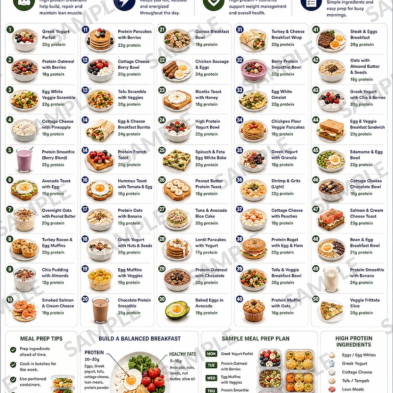 Pcos Add Breakfast Meal Prep Pcos - Etsy