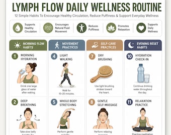 Lymph Flow Daily Wellness Routine Poster, 12 Habits Printable, Lymphatic Self Care Wall Art, Circulation Wellness Guide, A4 US Letter