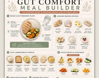 Afdrukbare lijst met vezelarme voedingsmiddelen, Darmcomfort Meal Builder, Gids voor dieetvoeding met laag residu, gemakkelijk verteerbare voedingsmiddelenkaart, pdf-bestand gezondheid van de spijsvertering