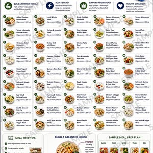 Op de afbeelding: Een informatieve infographic getiteld 50 High Protein Lunch Ideas met een lijst van vijftig maaltijdopties inclusief eiwit- en calorieaantallen, tips voor maaltijdbereiding, een gids voor een gebalanceerde lunch en een wekelijks maaltijdplan.