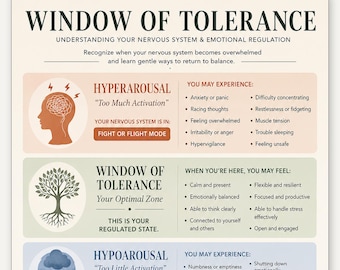 Poster venster van tolerantie, afdrukbaar zenuwstelsel regulatie, therapiebureau kunst aan de muur, gids emotionele regulatie, A4 US Letter downloaden
