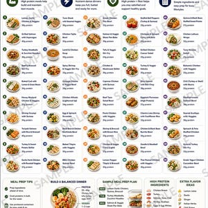 Op de afbeelding: Een digitale infographic getiteld 50 High Protein Dinner Ideas met een lijst van vijftig genummerde maaltijdopties inclusief afbeeldingen, eiwitgehalte, tips voor maaltijdbereiding, een weekmenu en een lijst met eiwitrijke ingrediënten.