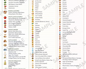 Diabetes Food List, Eat Limit Avoid Chart for Blood Sugar, Type 2 Diabetic Diet Guide, Printable Nutrition Reference PDF