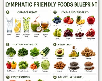 Poster con alimenti benefici per il sistema linfatico, tabella stampabile degli alimenti per il supporto linfatico, decorazione murale antinfiammatoria per la cucina, guida alla dieta per il benessere, formato A4 US Letter
