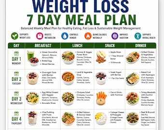 7-daags maaltijdplan voor gewichtsverlies, gezond weekmenu met ontbijt, lunch, diner en snacks, uitgebalanceerd voedingsschema, printbaar PDF-bestand