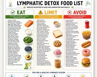 Lista di alimenti per la disintossicazione linfatica stampabile, tabella dietetica antinfiammatoria, alimenti per sgonfiare e ridurre la ritenzione idrica, guida "Mangia, limita, evita" in PDF