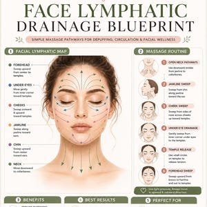 Facial Lymphatic Drainage Map Poster | Face Massage & Gua Sha Guide | Depuffing Routine Chart | Skincare Wall Art | Digital Download