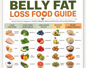 Belly Fat Loss Food Chart, Grocery List Printable, Flat Stomach Diet Plan, Healthy Eating Guide, Weight Loss Food Poster