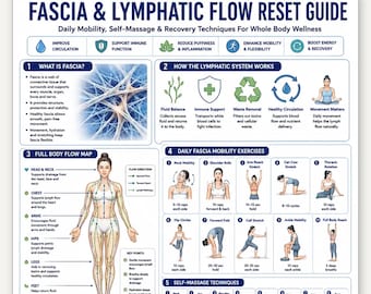 Poster per il ripristino della fascia e del flusso linfatico / Schema del drenaggio linfatico / Guida all'automassaggio / Stampa artistica da parete per il benessere e la mobilità, formato A4 US Letter