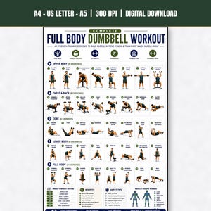 Op de afbeelding: Een wit informatieposter getiteld Complete Full Body Dumbbell Workout met veertig krachttrainingsoefeningen ingedeeld per spiergroep. De kaart bevat illustraties van personen die bewegingen uitvoeren met dumbbells en tekstlabels.