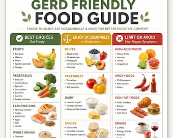 Guida alimentare stampabile per chi soffre di reflusso gastroesofageo / Tabella dietetica per reflusso acido e bruciore di stomaco / Guida per la salute digestiva: limitare ed evitare gli alimenti dannosi