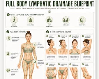 Full Body Lymphatic Drainage Poster, 8 Step Self Massage Printable, Lymph Flow Wellness Wall Art, Detox Routine Guide, A4 US Letter