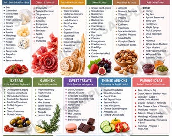Charcuterie Board Builder Poster, 80+ Ideas & Perfect Pairings Guide, Cheese Meat Grazing Chart, Printable Hosting Party PDF