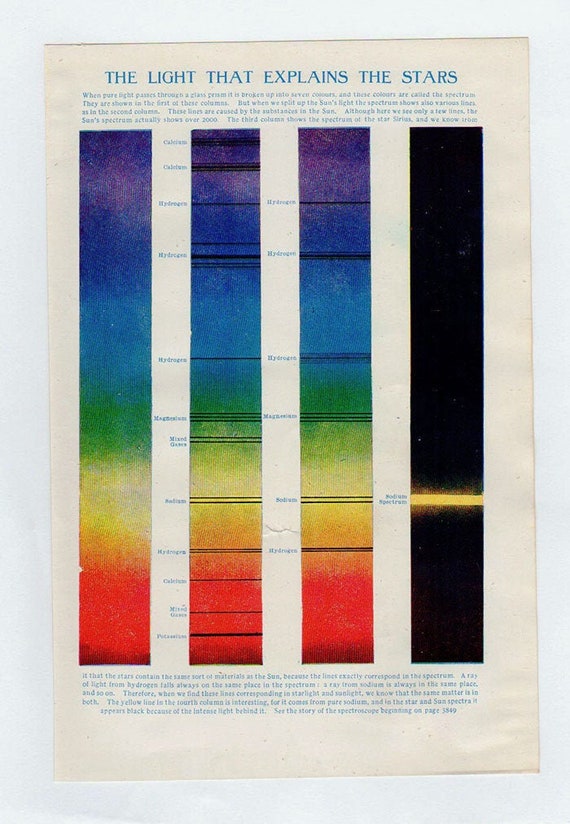 Spectrum Analysis Chart