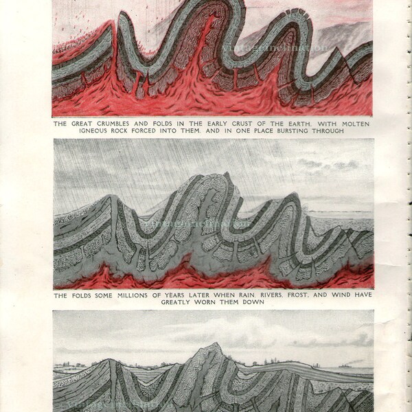 Antique Geology Print, 1930, The Crumpling And Wearing Of The Earth