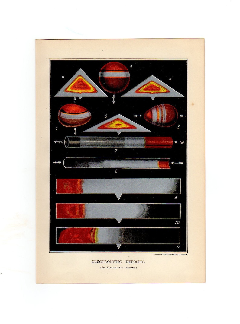 Color electricity light analysis chart black silver colored antique lithograph science print 1888 Rare ELECTROLYTIC DEPOSITS