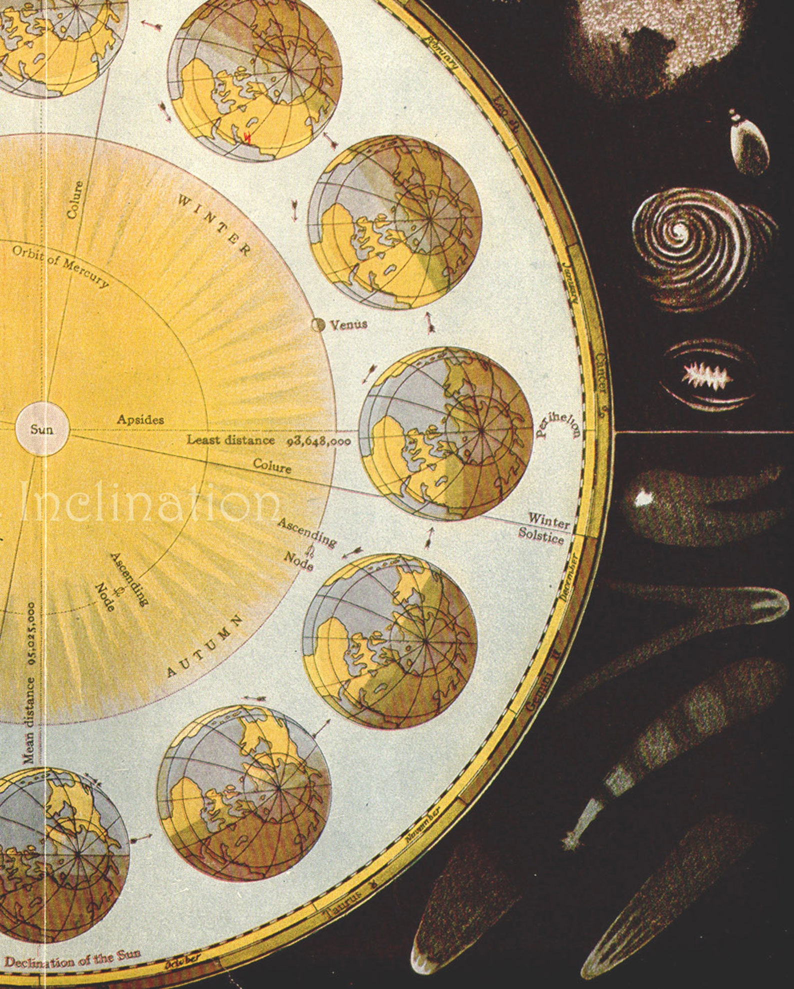 Vintage Antique 1900 Astronomy print The Earth nebula comets | Etsy