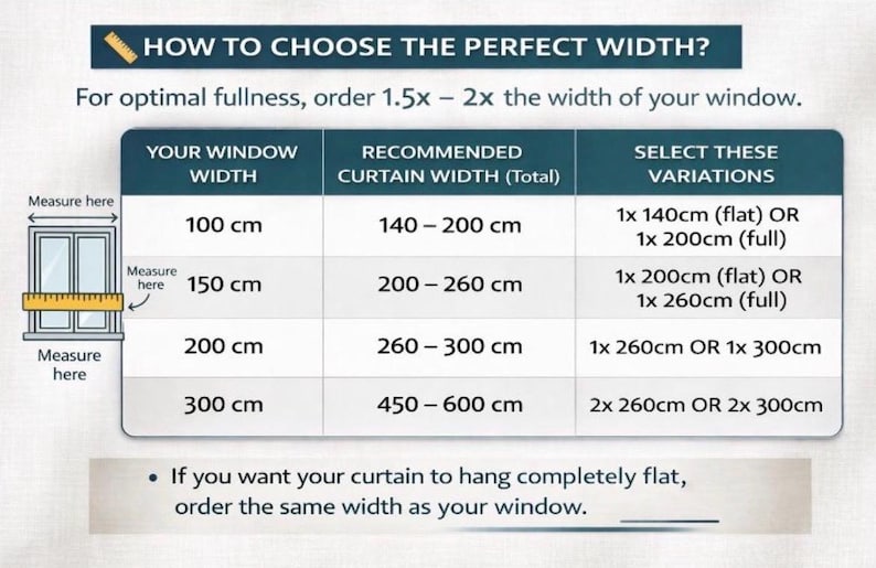May include: A teal graphic with the text "HOW TO CHOOSE THE PERFECT WIDTH?" and a table detailing curtain width recommendations based on window width in centimeters. Includes a diagram showing where to measure for curtains.