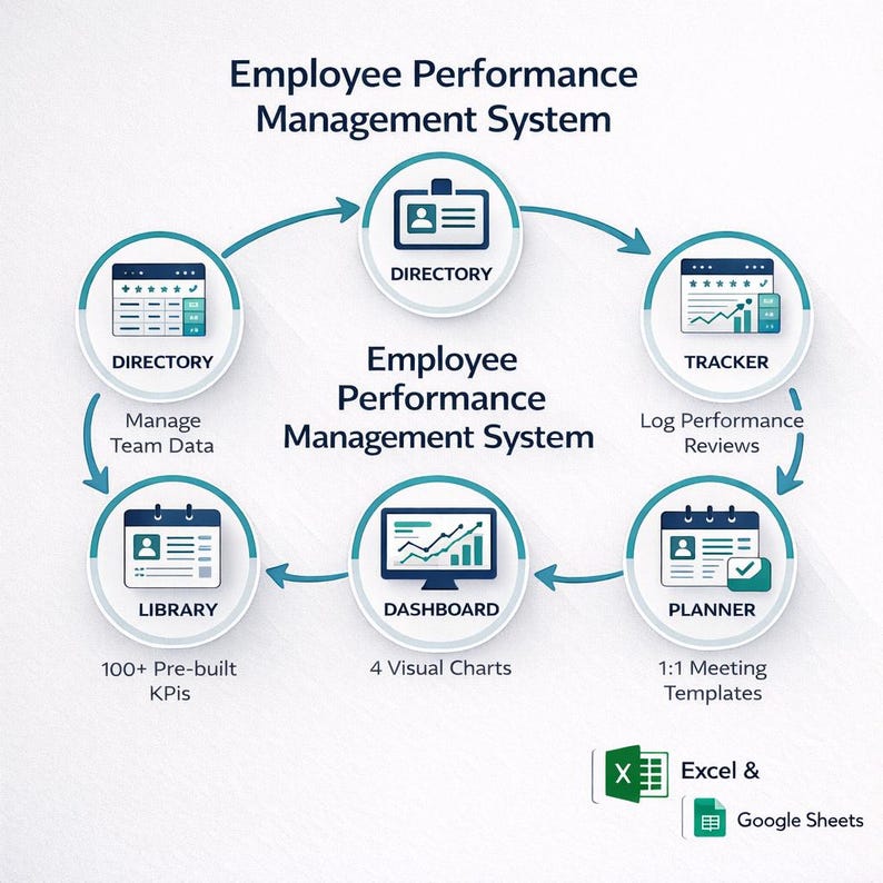 Employee Performance Management System - KPI Dashboard Excel Template ...