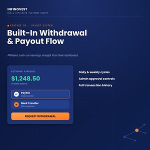 May include: A digital interface for Infinovest MLM & Affiliate Platform Script displaying a Built-In Withdrawal & Payout Flow. The screen shows an available balance of $1,248.50, payment options for PayPal and Bank Transfer, and a Request Withdrawal button.