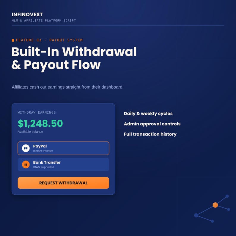 May include: A digital interface for Infinovest MLM & Affiliate Platform Script displaying a Built-In Withdrawal & Payout Flow. The screen shows an available balance of $1,248.50, payment options for PayPal and Bank Transfer, and a Request Withdrawal button.