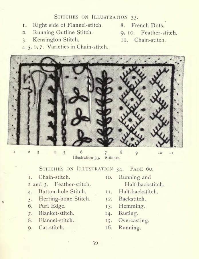 HAND SEWING LESSONS Learn How to Sew Your Own Clothes and Etsy