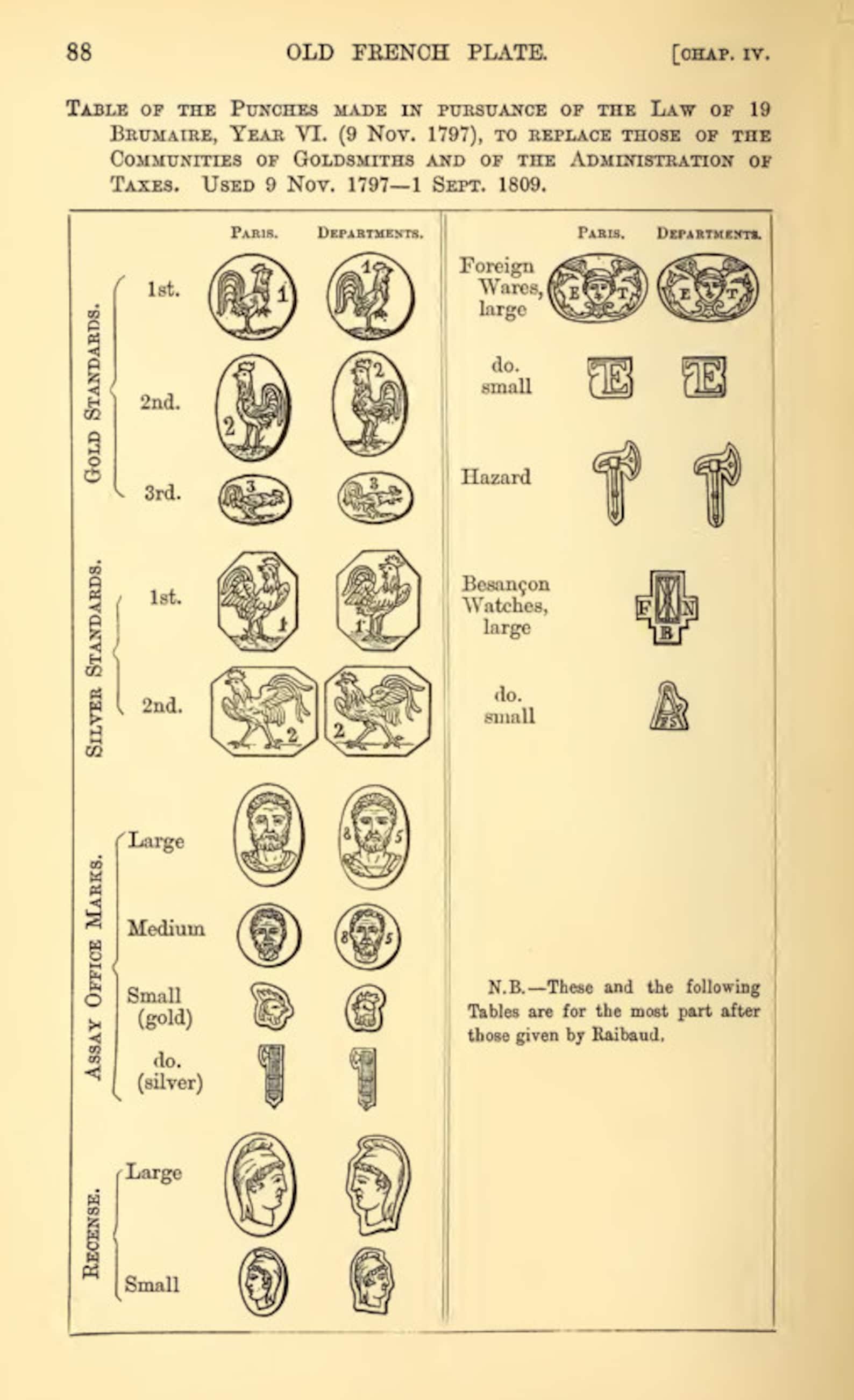 FRENCH GOLDSMITHS Makers and Marks From 1672 RARE Reference Hallmarks ...