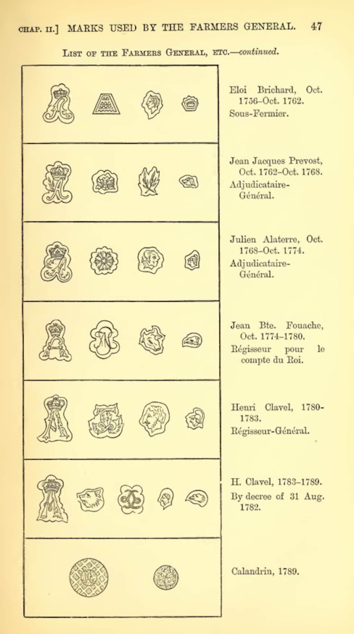 FRENCH GOLDSMITHS Makers and Marks From 1672 RARE Reference - Etsy