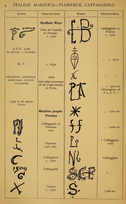 The Handbook of World Pottery and Porcelain Marks 10thc to 19thc