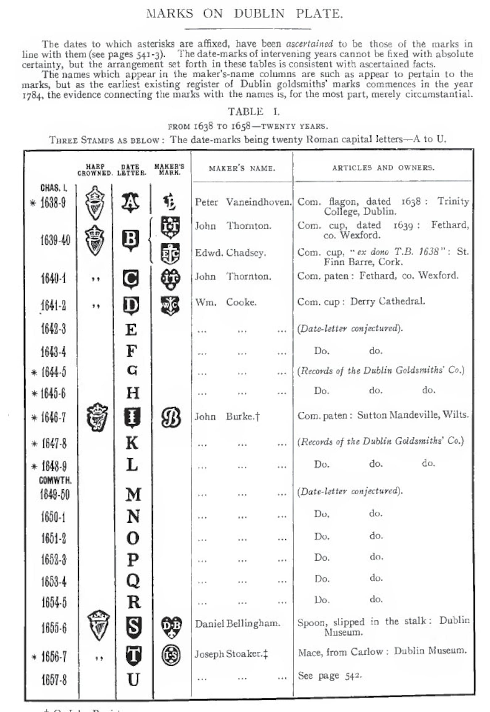 11000 English Goldsmiths Marks From 1400 to 1900 RARE Etsy