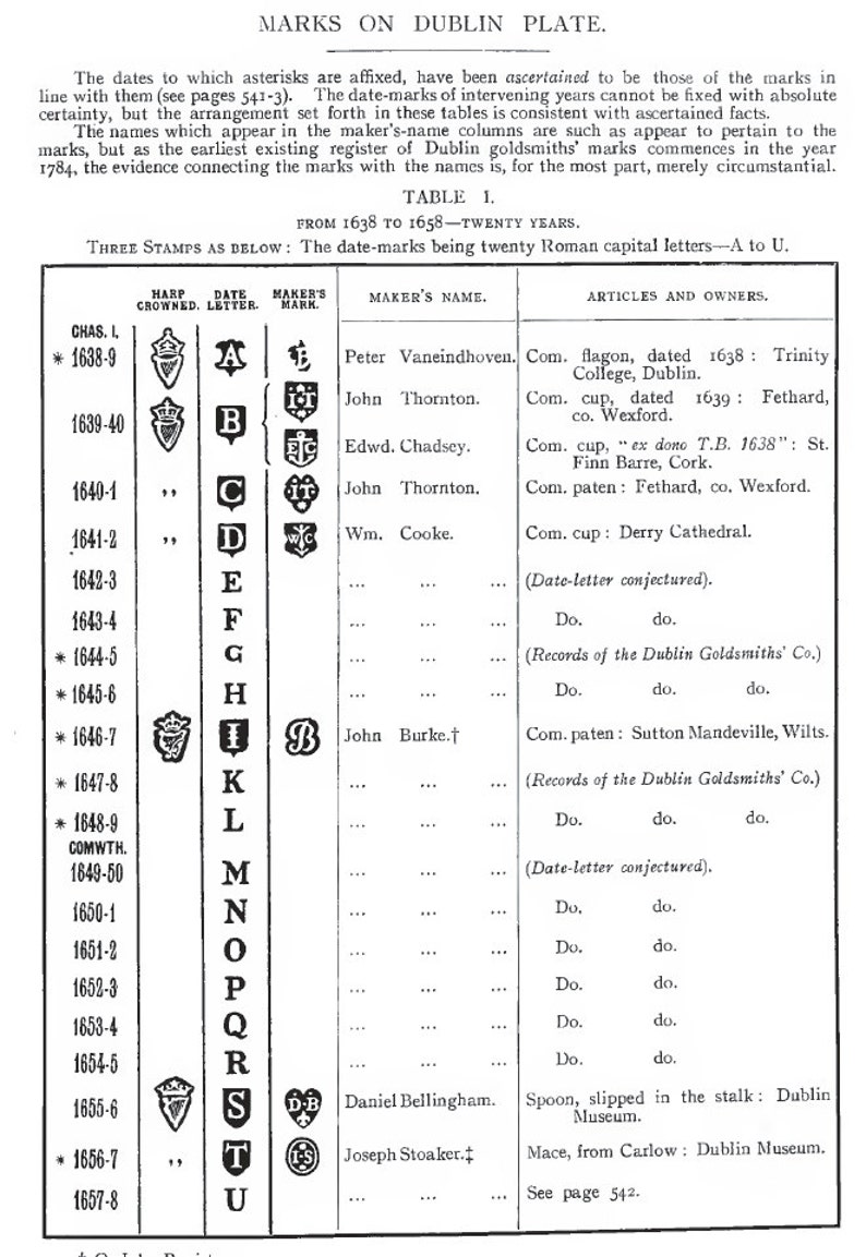 11000 English Goldsmiths Marks From 1400 to 1900 RARE Etsy