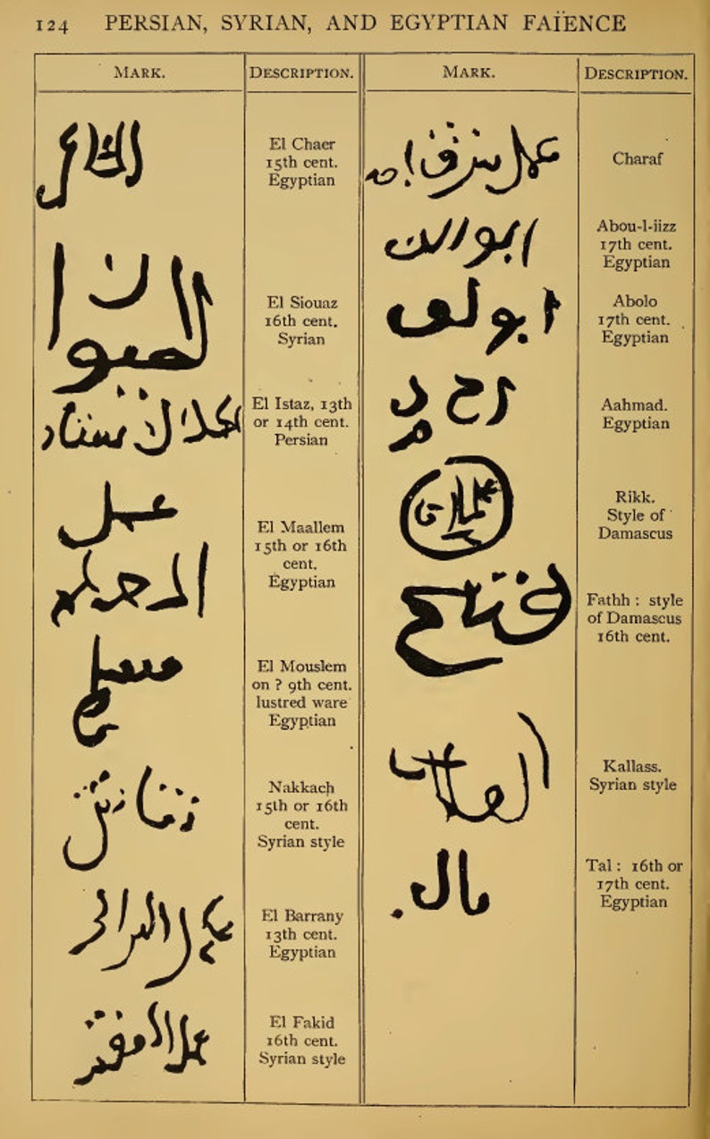 Porcelain marks of the world Porcelain marks of the world