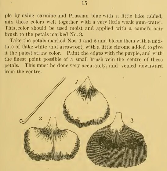 How to Make WAX FLOWERS and FRUIT Rare Victorian Manual Teach Etsy UK