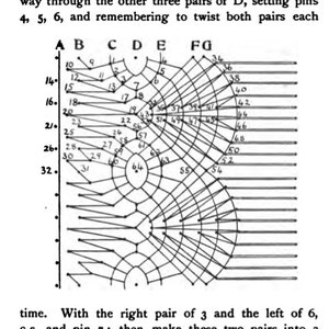 May include: A black and white diagram illustrating a technique for creating a torchon lace pattern. The diagram shows a series of circles with numbers and letters, representing different steps in the process. The text describes the steps involved in creating the pattern, including twisting pairs of threads and setting pins.