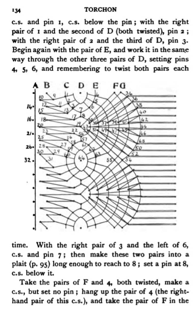 May include: A black and white diagram illustrating a technique for creating a torchon lace pattern. The diagram shows a series of circles with numbers and letters, representing different steps in the process. The text describes the steps involved in creating the pattern, including twisting pairs of threads and setting pins.