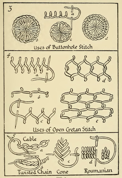 STITCH PATTERNS and Design for EMBROIDERY Elementary Design for ...