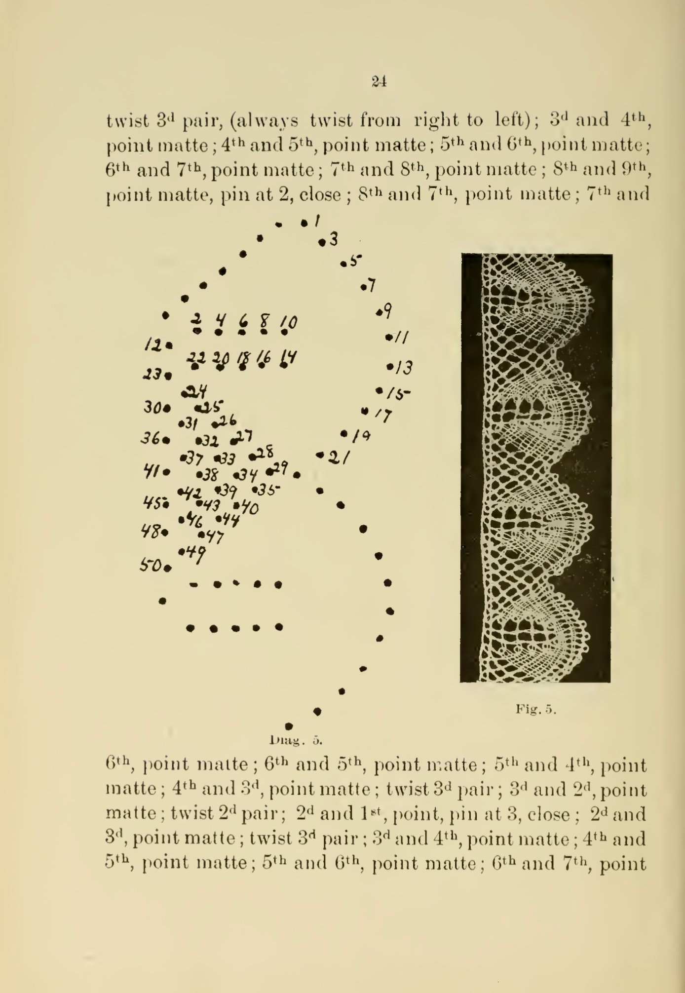 レースの作り方 ボビンレースの作り方 97 ページの説明と 12 の印刷