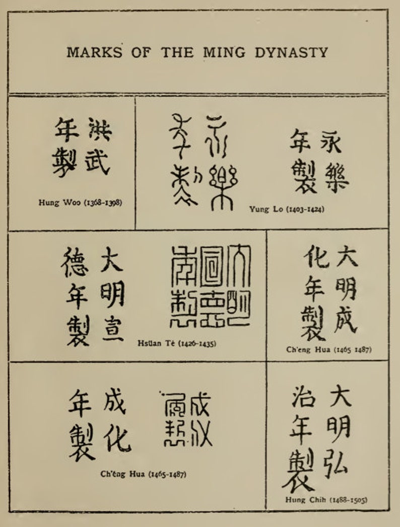 Op de afbeelding: Een zwart-witte grafiek die de markeringen van de Ming-dynastie in China laat zien. De grafiek bevat de namen van de keizers en hun regeringsjaren. De markeringen zijn in Chinese karakters.